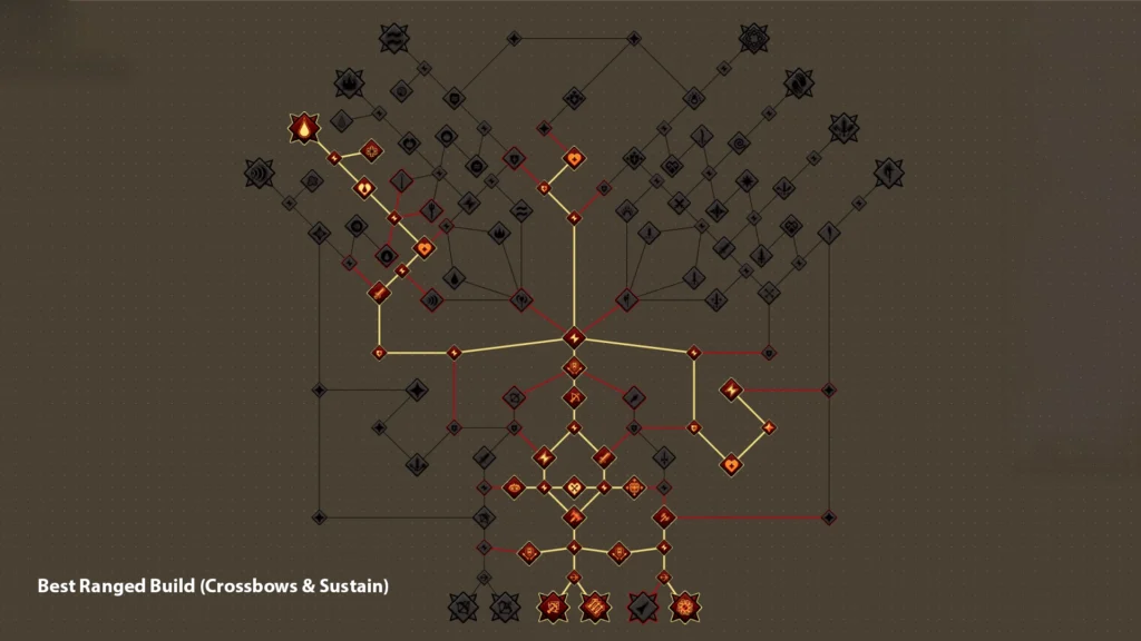 OSRS Leagues 6 Best Ranged Build
