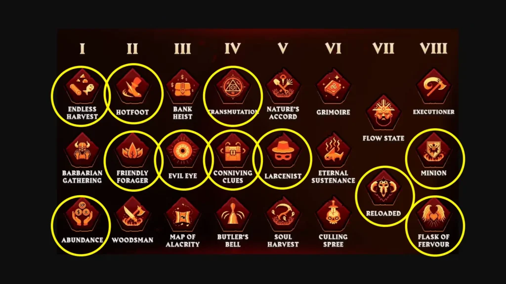 OSRS Leagues 6 relics