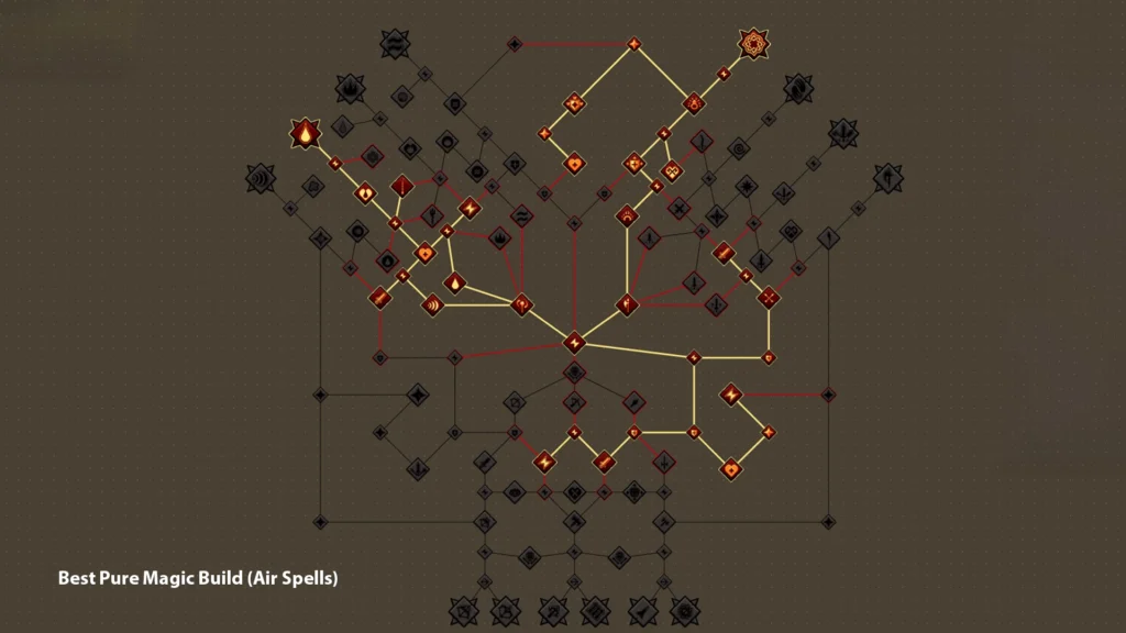 Osrs demonic pacts builds Best Pure Magic Build